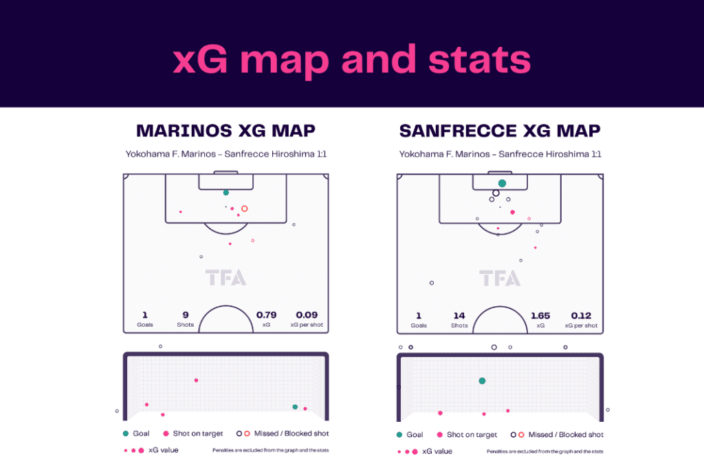 J-League 2022/23: Yokahama Marinos vs Sanfrecce Hiroshima - data viz, stats and insights