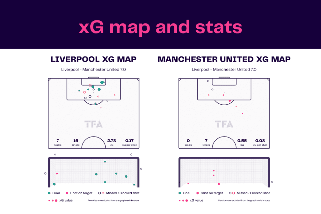 Premier League 2022/23: Liverpool vs Man United - data viz, stats and insights