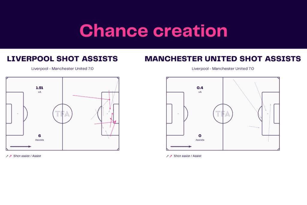 Premier League 2022/23: Liverpool vs Man United - data viz, stats and insights