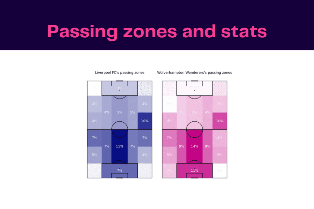 Premier League 2022/23: Liverpool vs Wolves - data viz, stats and insights