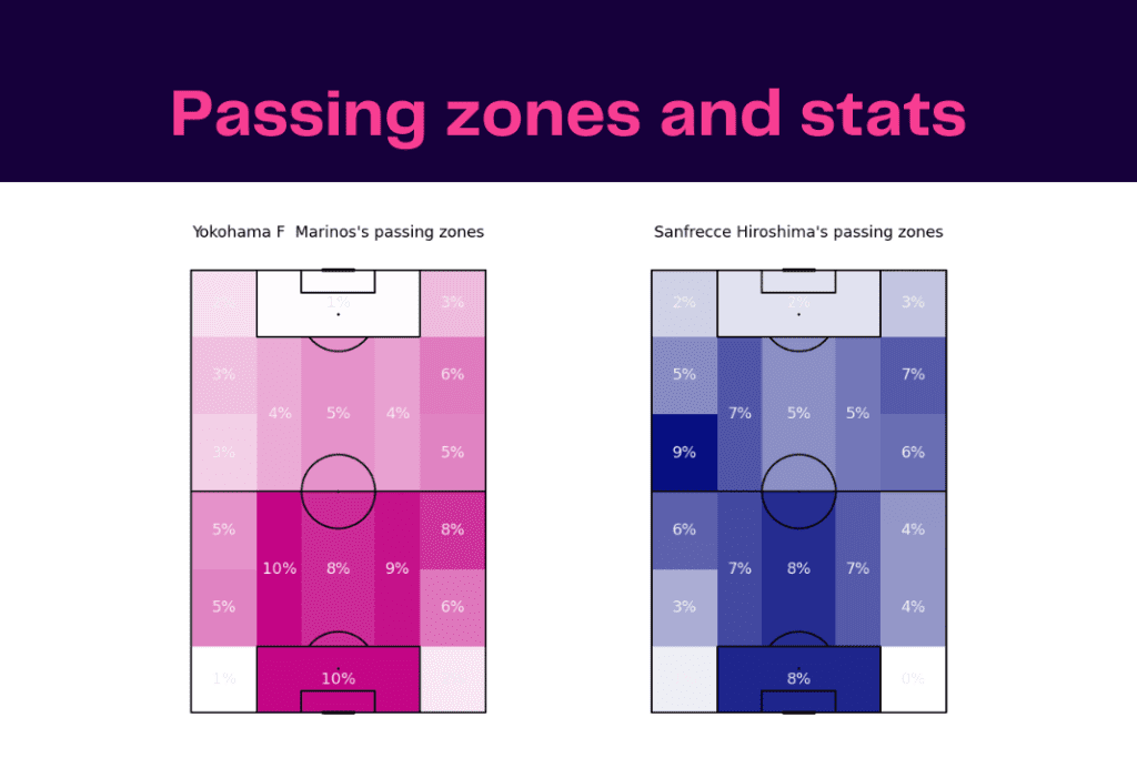 J-League 2022/23: Yokahama Marinos vs Sanfrecce Hiroshima - data viz, stats and insights
