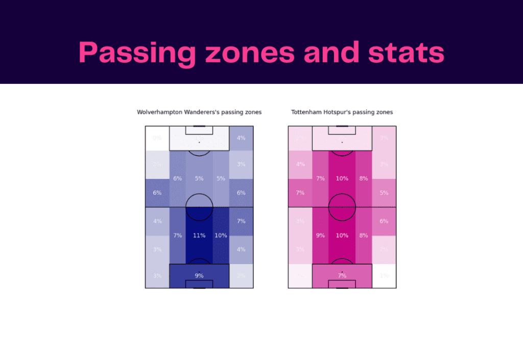 Premier League 2022/23: Wolves vs Tottenham - data viz, stats and insights