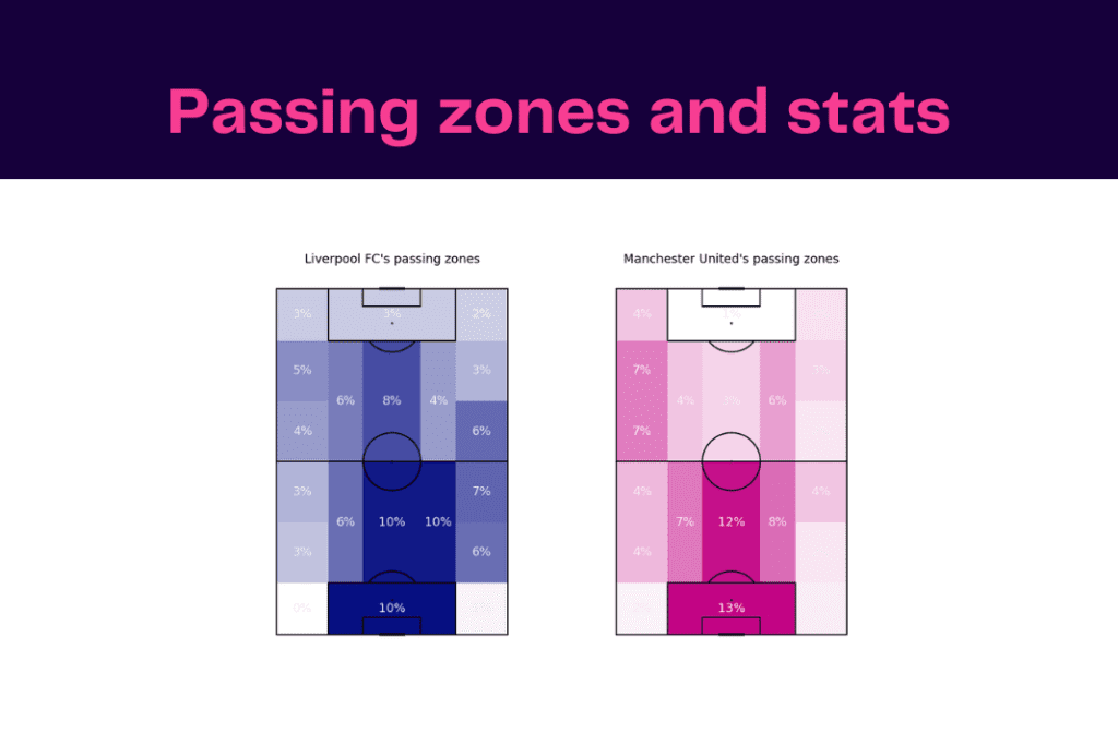 Premier League 2022/23: Liverpool vs Man United - data viz, stats and insights