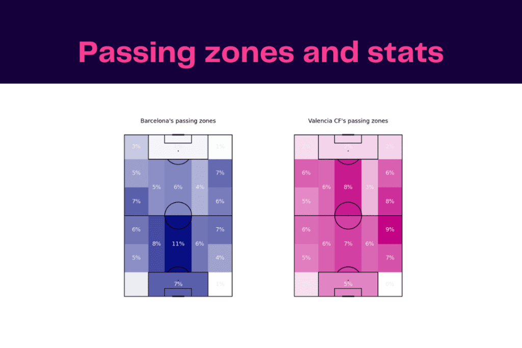 La Liga 2022/23: Barcelona vs Valencia - data viz, stats and insights