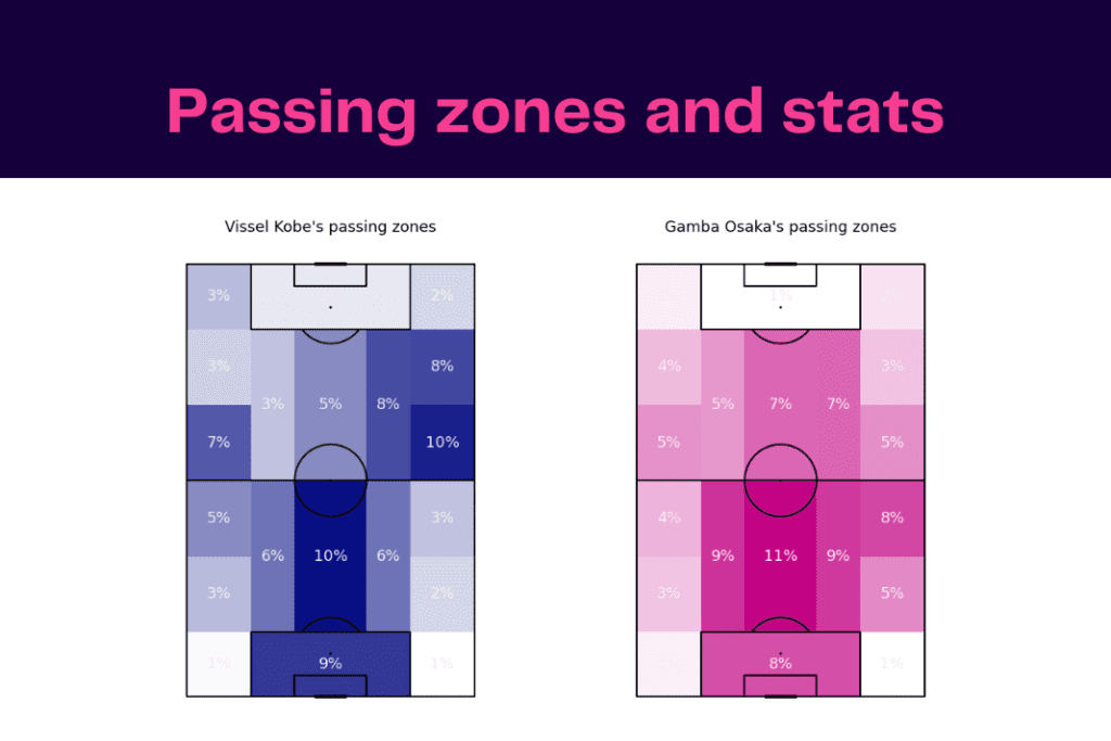 J-League 2022/23: Vissel Kobe vs Gamba Osaka - data viz, stats and insights