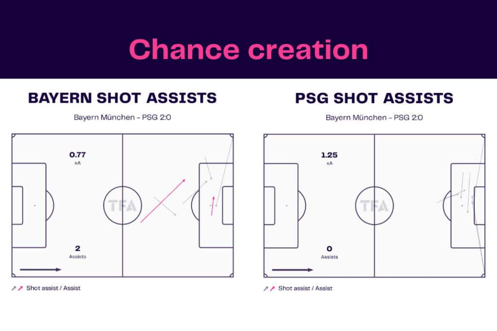 UEFA Champions League 2022/23: Bayern Munich vs PSG - data viz, stats and insights