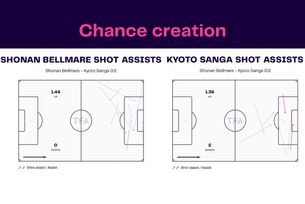 J-League 2022/23: Shonan vs Kyoto - data viz, stats and insights
