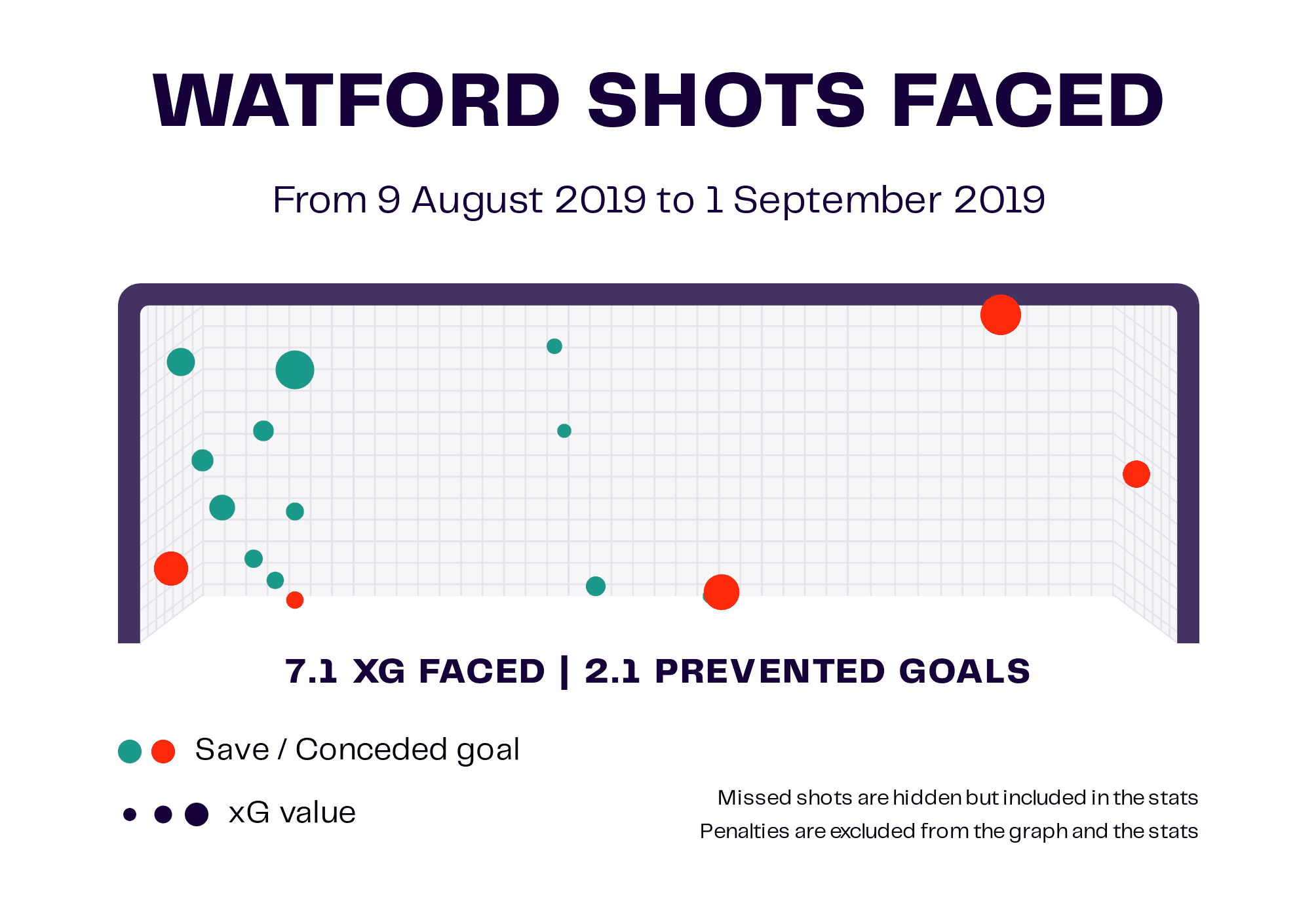 Watford Head Coach Analysis - The Managerial Merry-Go-Round 2019-2023 5 Watford: The managerial merry-go-round