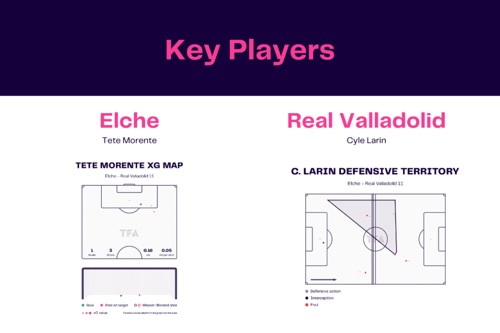 LaLiga 2022/23: Elche vs Real Valladolid - data viz, stats and insights