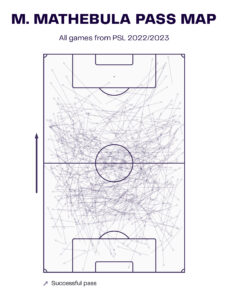 M. Mathebula Pass Map