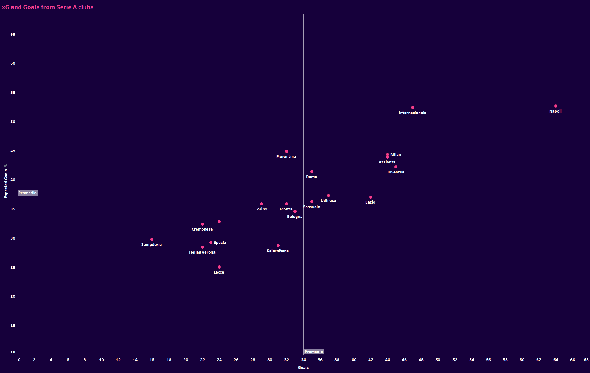 Rafa Benitez Data Analysis 2022/2023 - Using Data To Identify His Next Club 6 bryant-marques-5