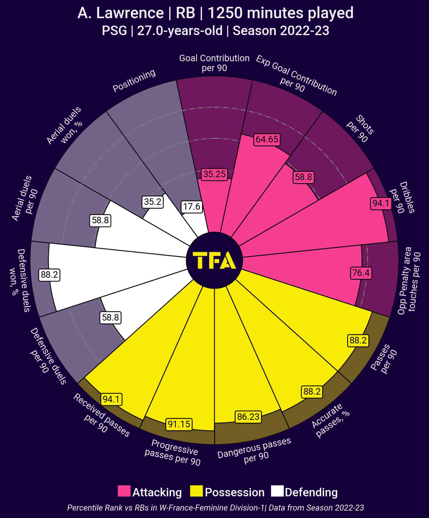 Manchester United Women: The most suitable replacements for Ona Batlle 12 Selim Ben Hmida 10