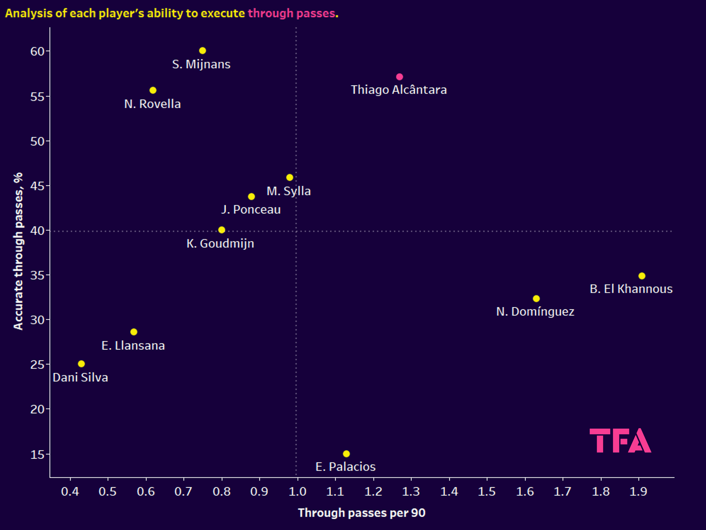Liverpool: Using xGold to rebuild their midfield on a budget 11 Liverpool: Using xGold to rebuild their midfield on a budget - data analysis statistics