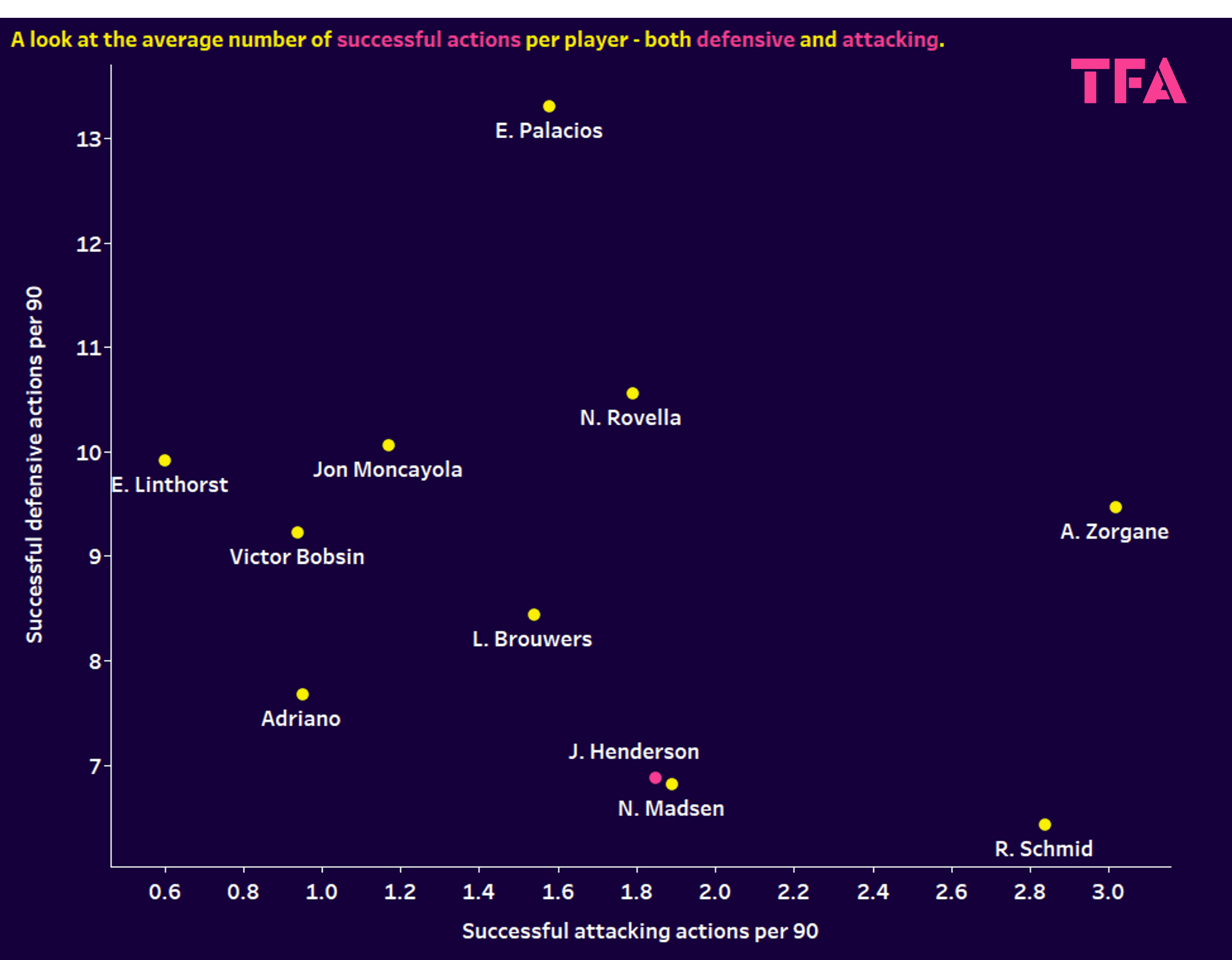Liverpool: Using xGold to rebuild their midfield on a budget 6 Liverpool: Using xGold to rebuild their midfield on a budget - data analysis statistics