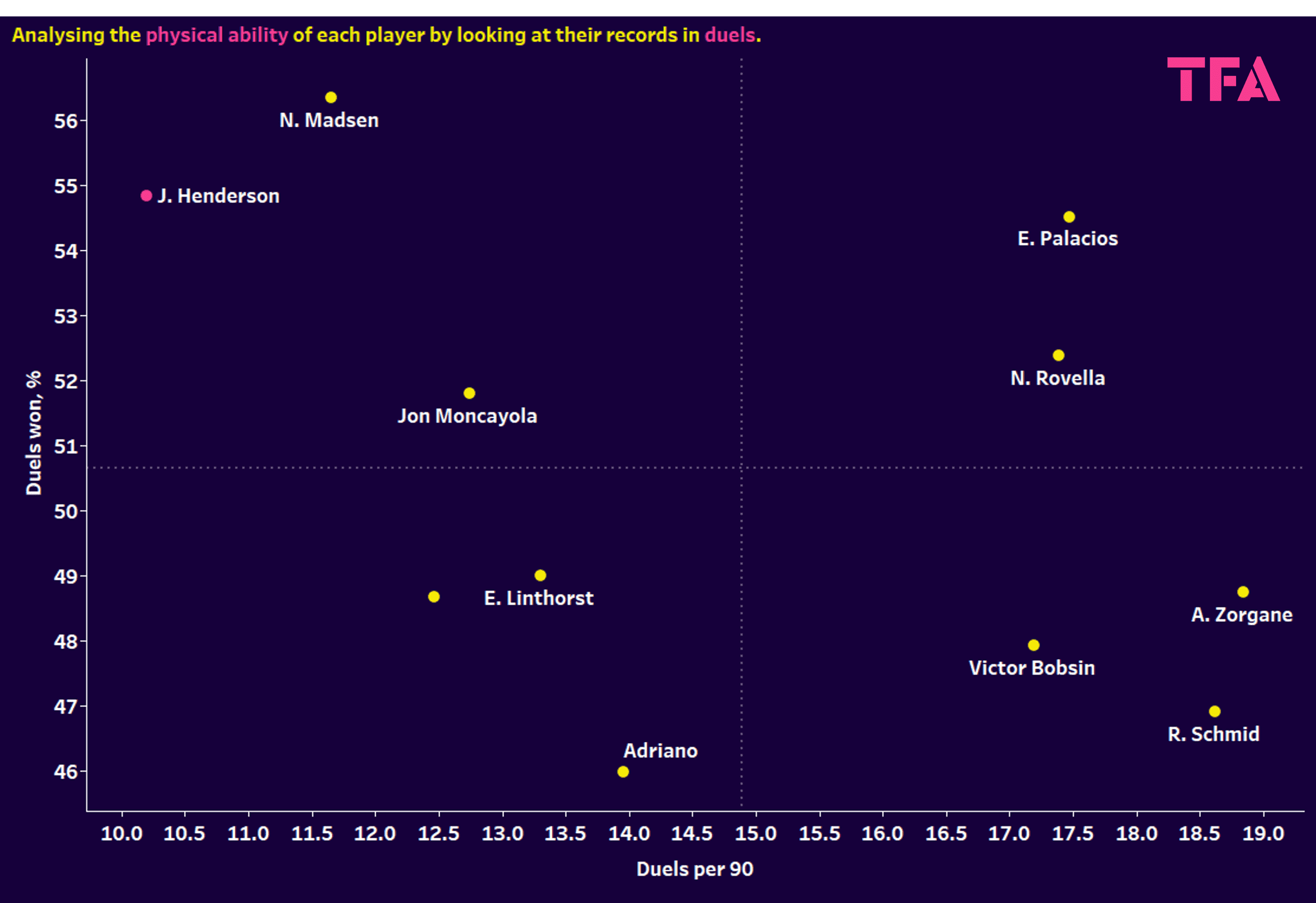 Liverpool: Using xGold to rebuild their midfield on a budget 7 Liverpool: Using xGold to rebuild their midfield on a budget - data analysis statistics