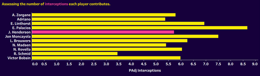 Liverpool: Using xGold to rebuild their midfield on a budget 8 Liverpool: Using xGold to rebuild their midfield on a budget - data analysis statistics