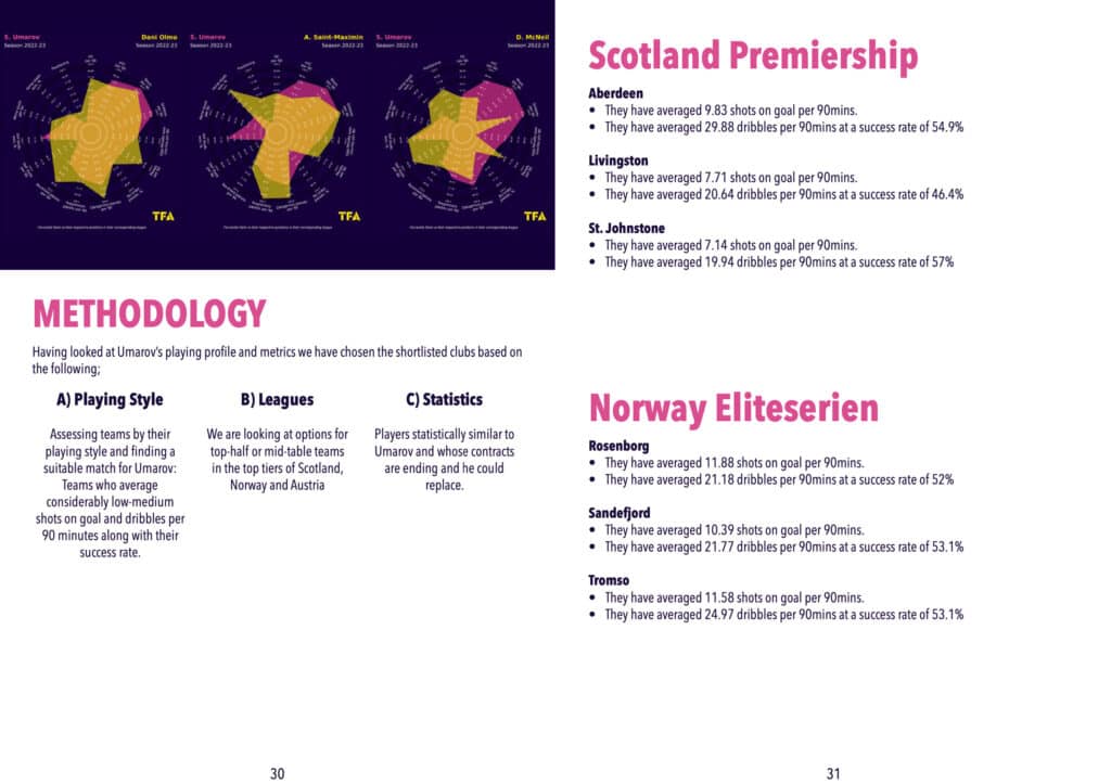 tfa scouted march ex2