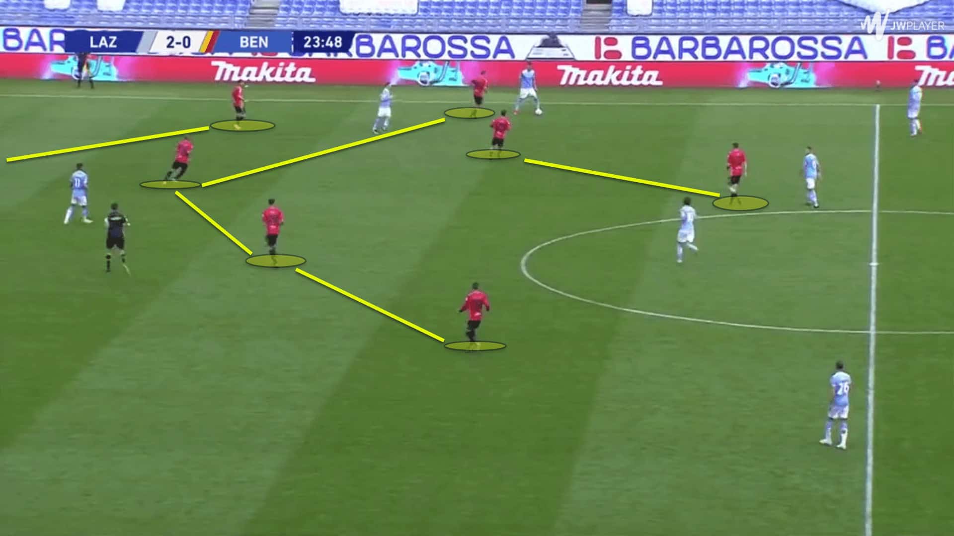 Football Coaching Styles: Do Coaching Families Think Alike? 4 Coaching Styles: Do coaching families think alike?