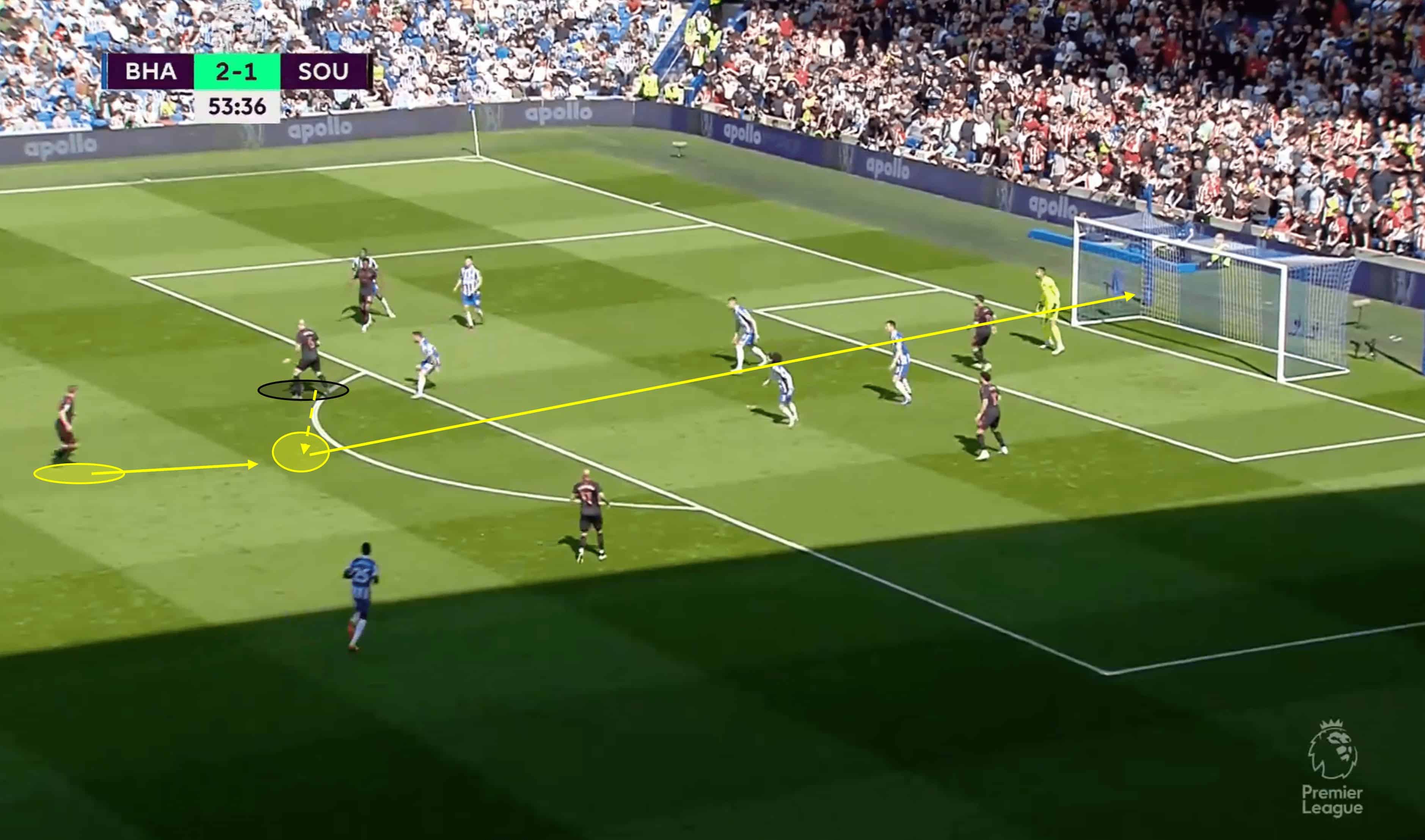 James Ward-Prowse Scout Report: More Than Just A Free-Kick Specialist 12 James Ward-Prowse 2022/23 - scout report tactical analysis tactics