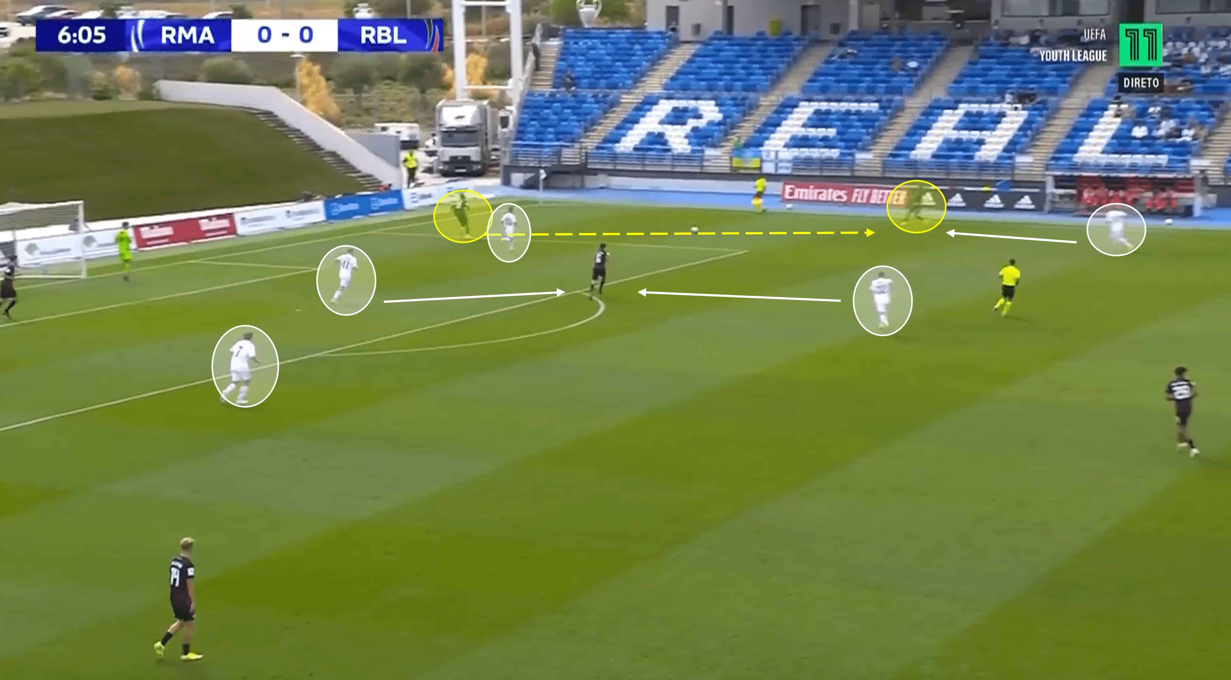 Real Madrid U19s: Their tactics under Álvaro Arbeloa – scout report tactical analysis tactics