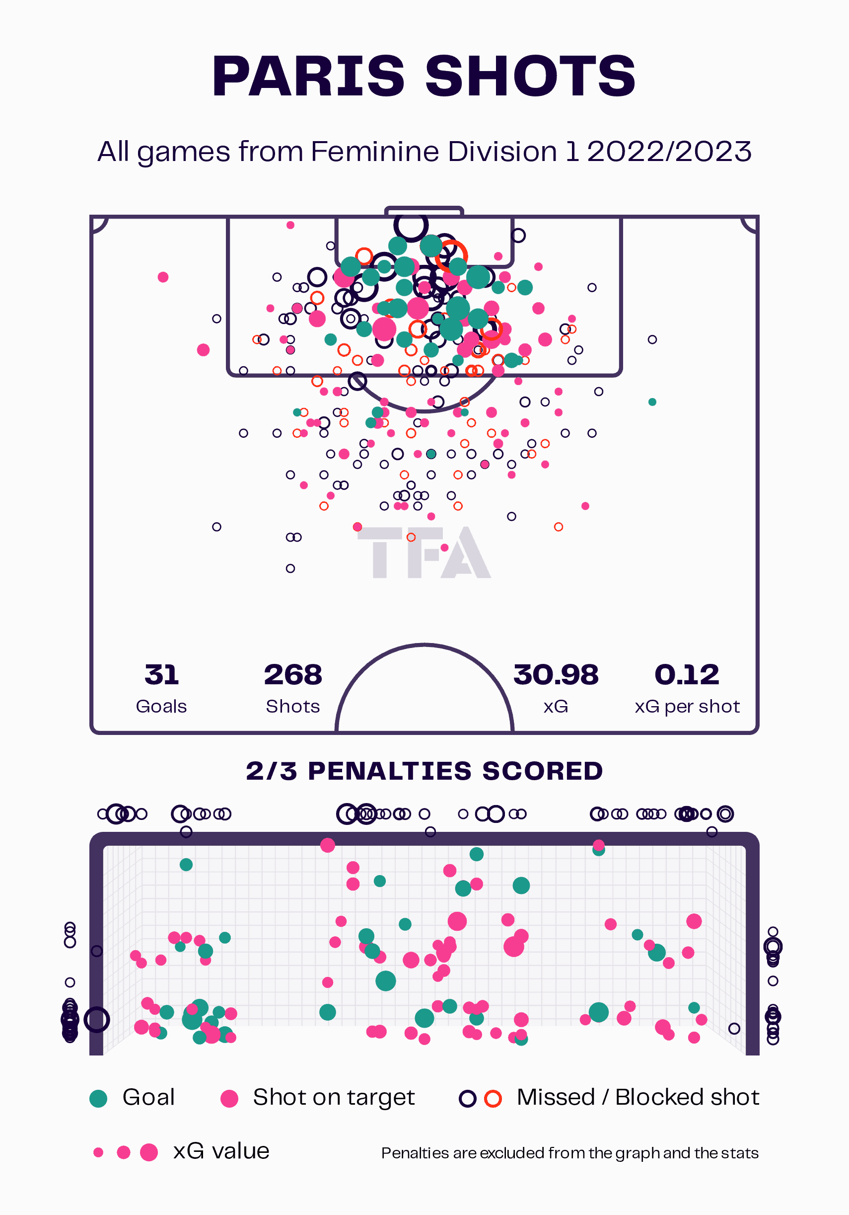 Paris FC Women: Their road back to UWCL 2 Selim Ben Hmida 1
