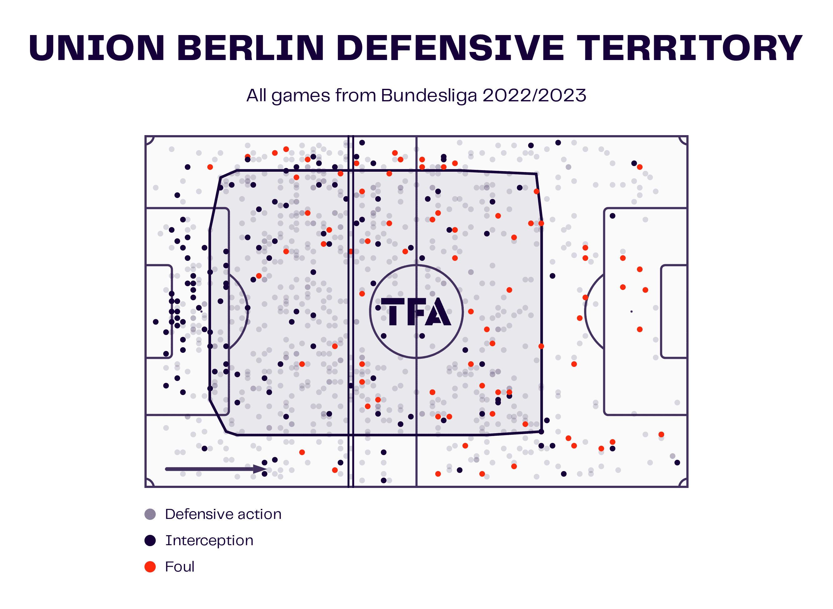 Union Berlin Defensive Territory