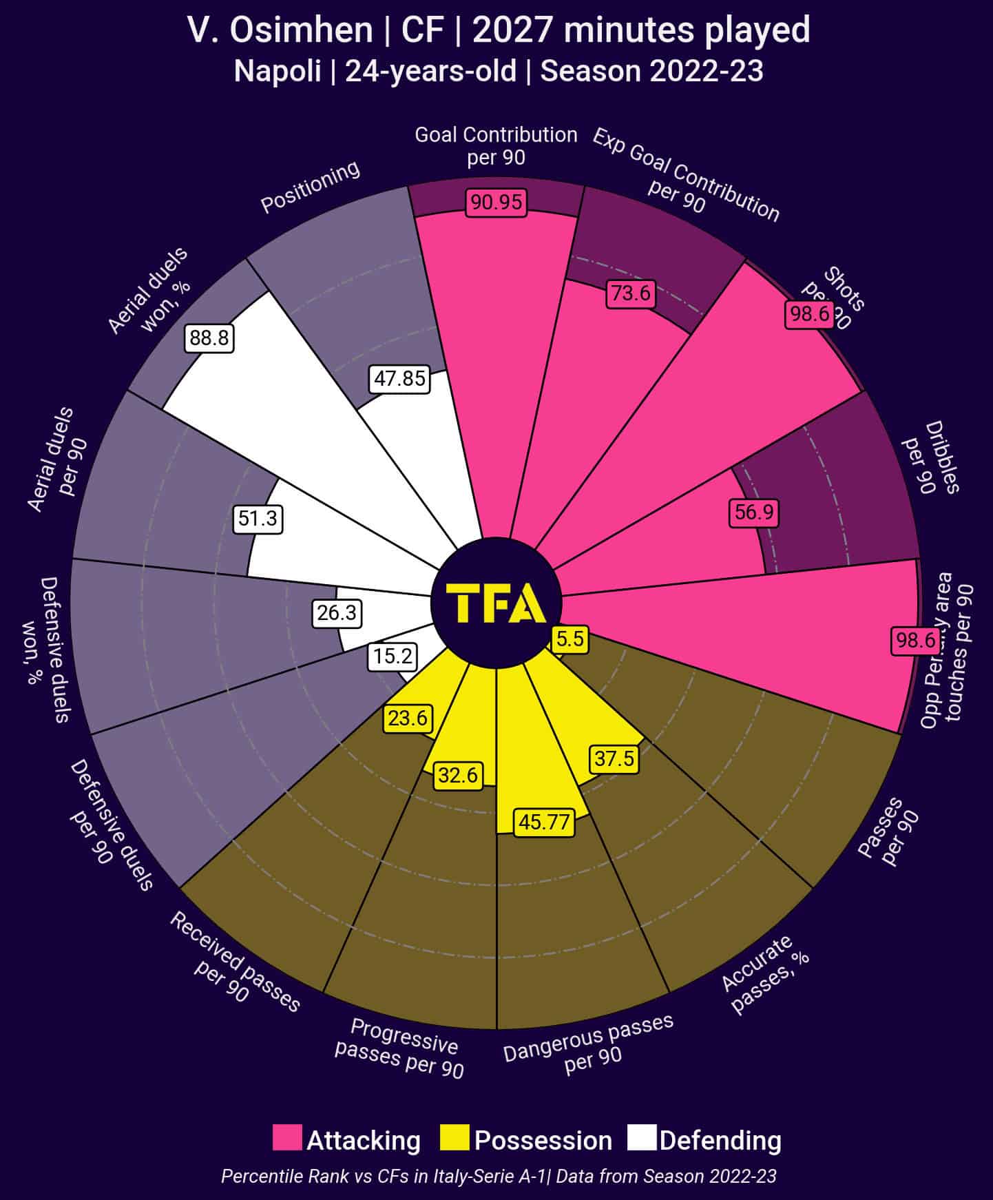 Nigeria: World leaders at developing young strikers 3 bryant marques 2