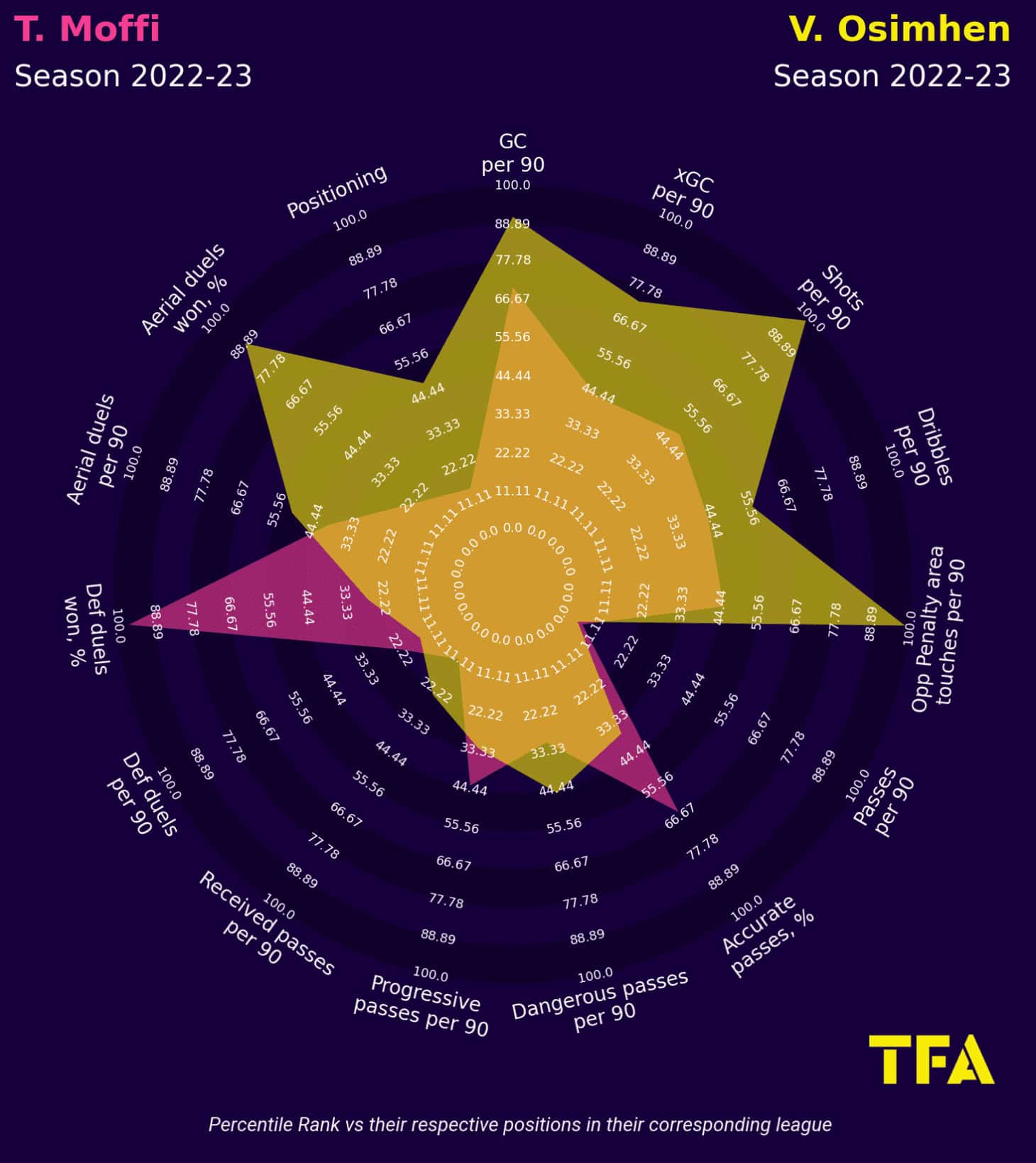 Nigeria: World leaders at developing young strikers 6 bryant marques 5