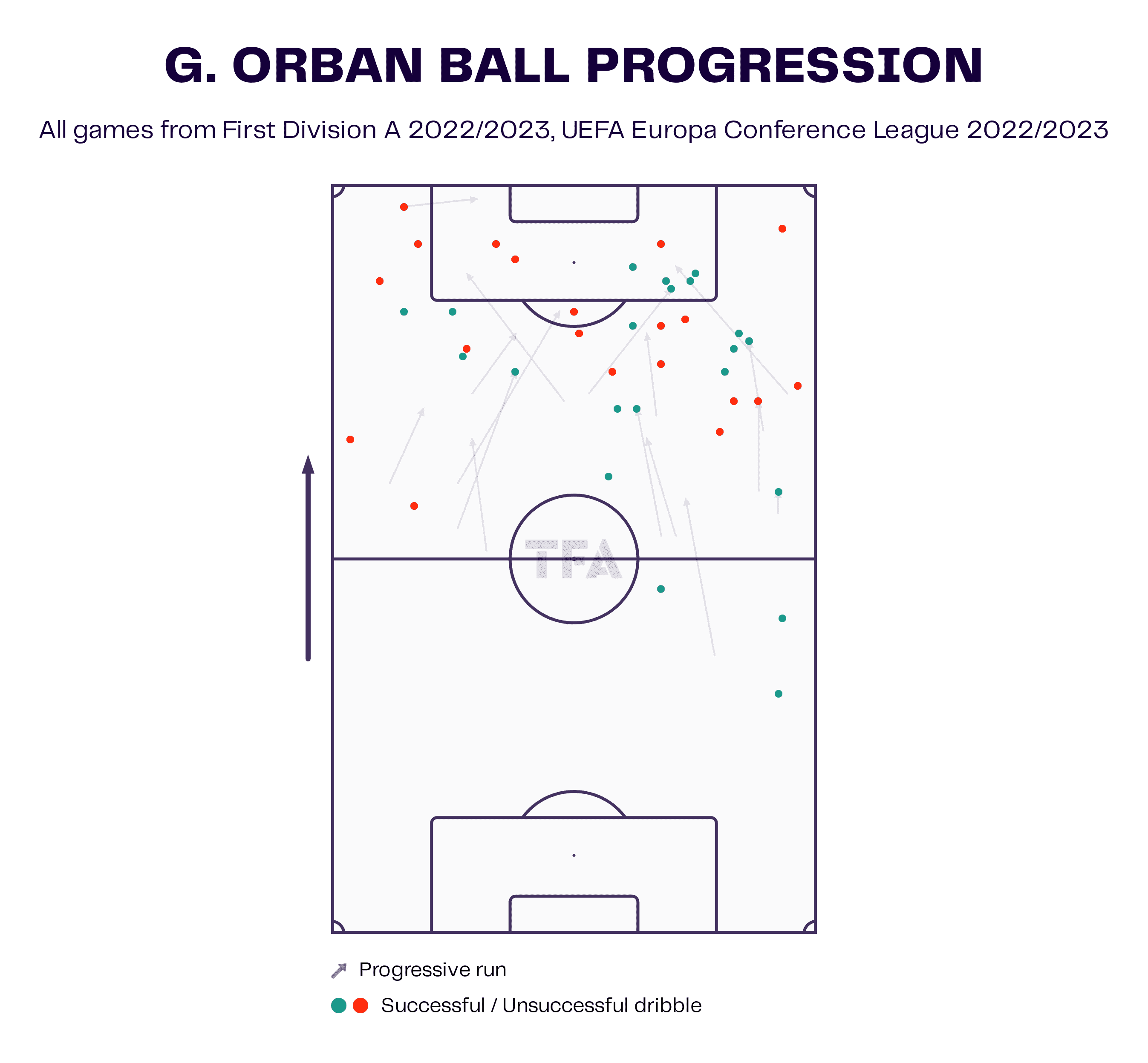 Nigeria: World leaders at developing young strikers 9 bryant marques 8