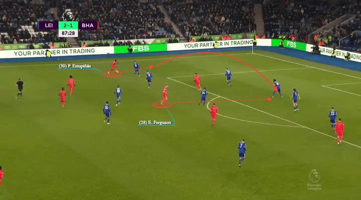 Evan Ferguson: The Young Irish Forward Taking The Premier League By Storm - Scout Report 1 Evan Ferguson: The Young Irish Forward Taking The Premier League By Storm – Scout Report