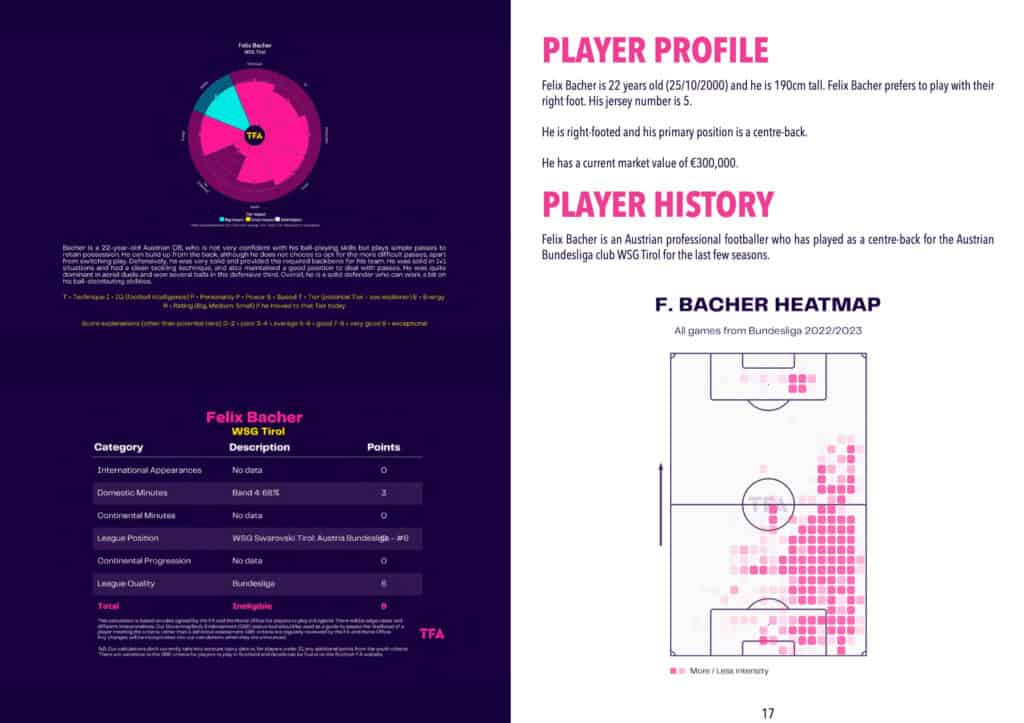 tfa scouted april ex1 min
