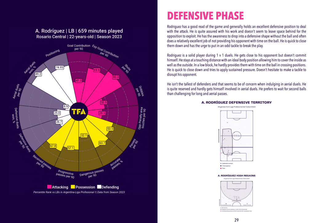 tfa scouted april ex2 min