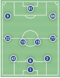 Hertha BSC 2022/23: Their struggles in the relegation battle - tactical analysis tactics