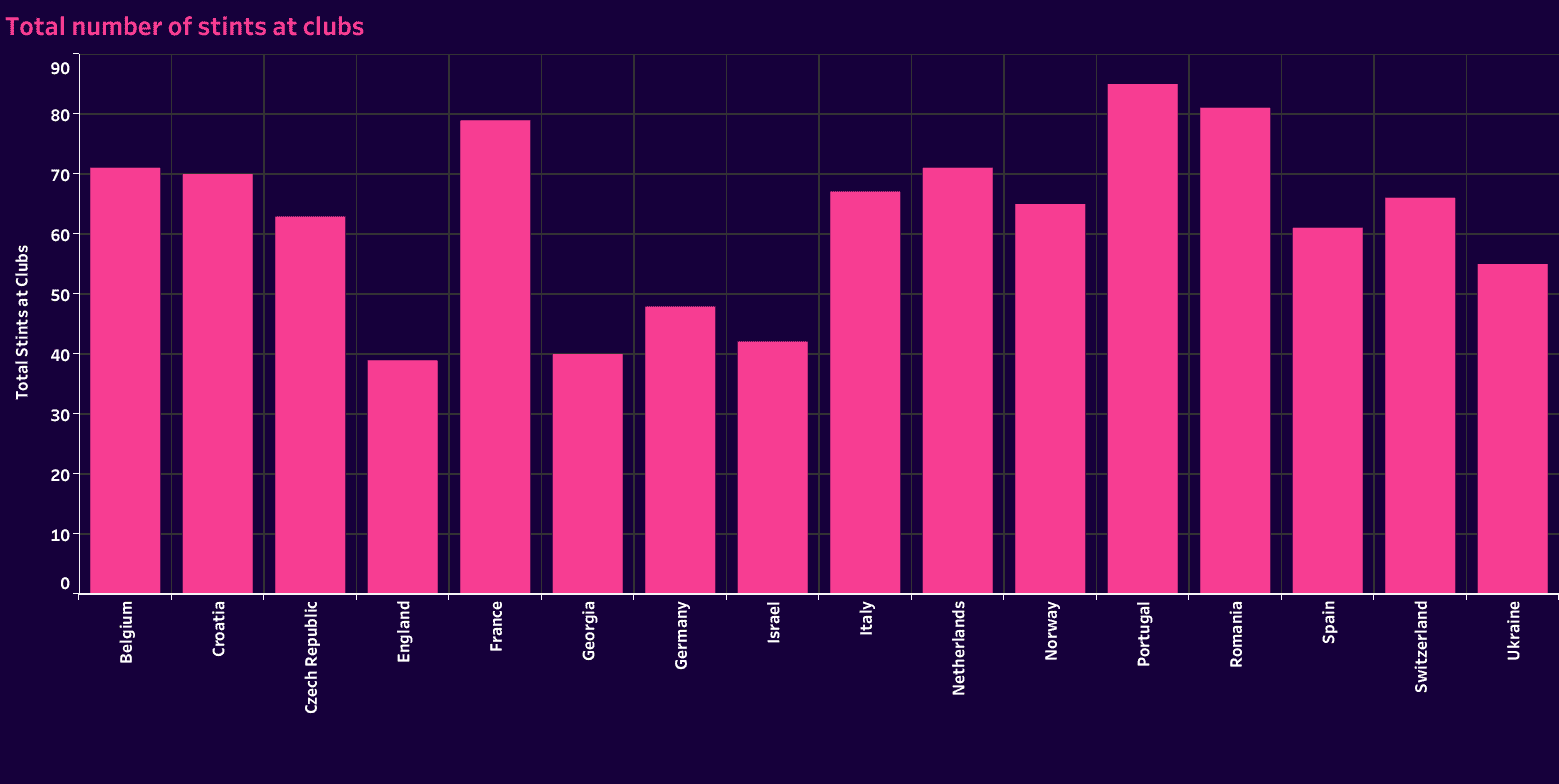 Are elite players developed or recruited by the biggest clubs? 5 scott martin 4
