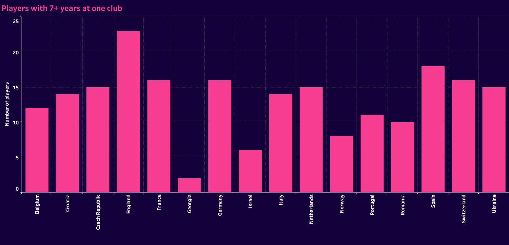 Are elite players developed or recruited by the biggest clubs? 7 scott martin 6