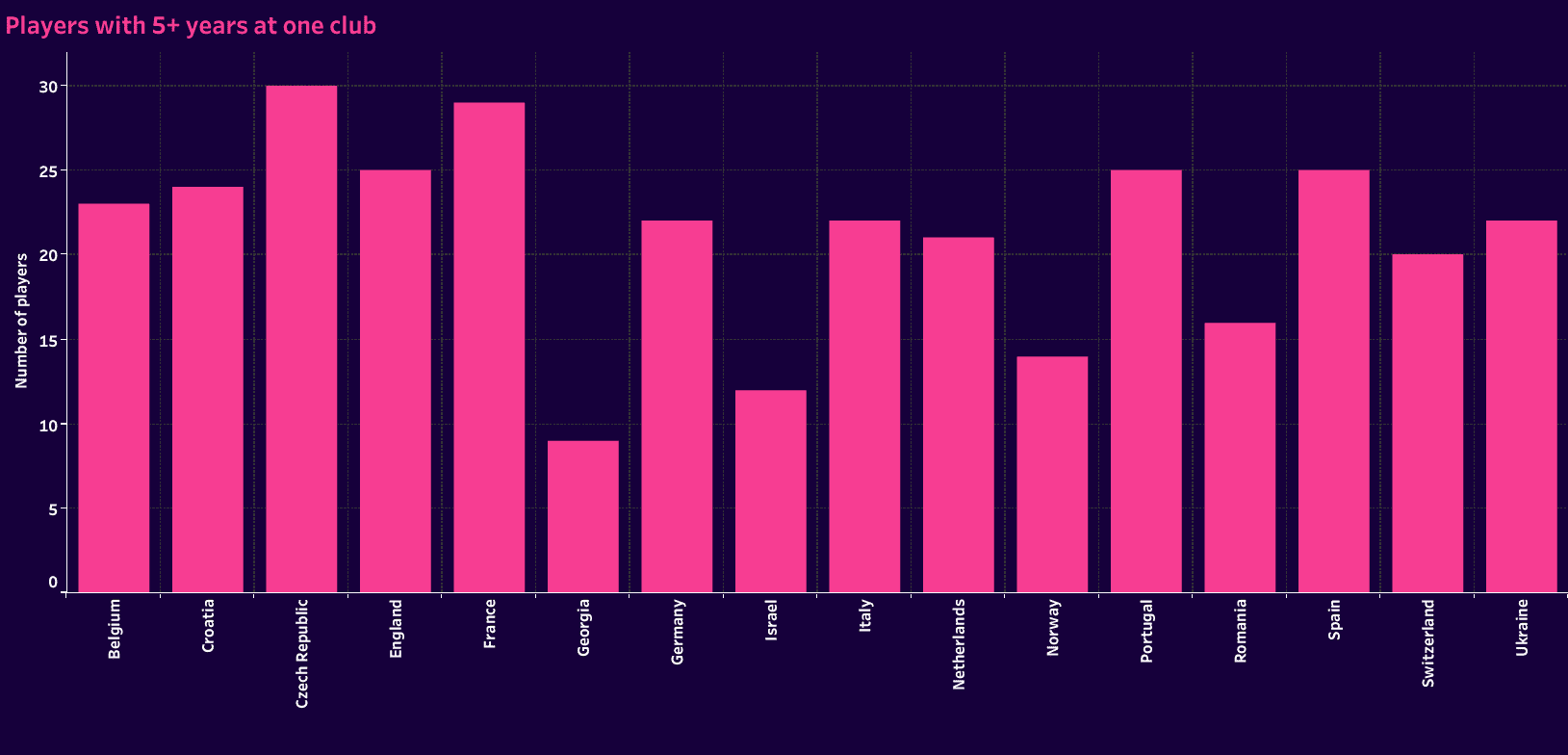 Are elite players developed or recruited by the biggest clubs? 8 scott martin 7