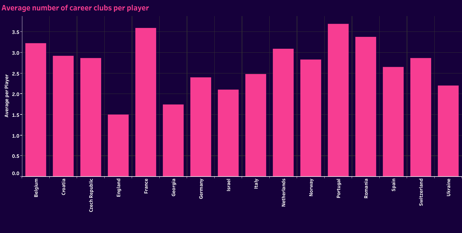 Are elite players developed or recruited by the biggest clubs? 9 scott martin 8
