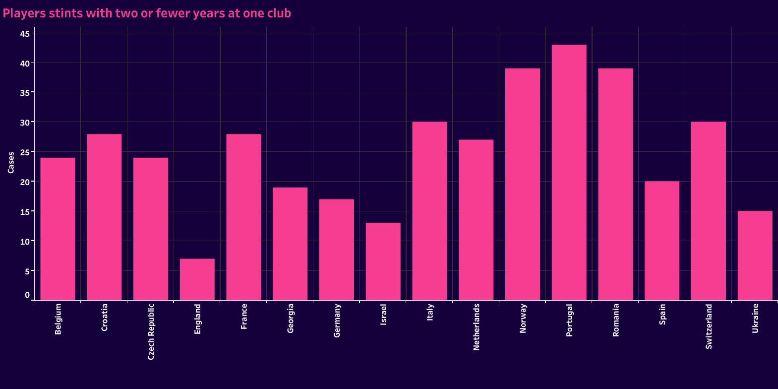 Are elite players developed or recruited by the biggest clubs? 10 scott martin 9