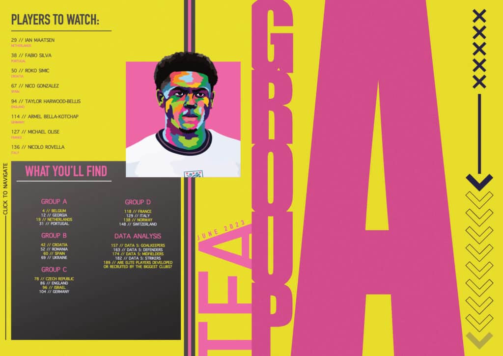 euro u21 championships contents min