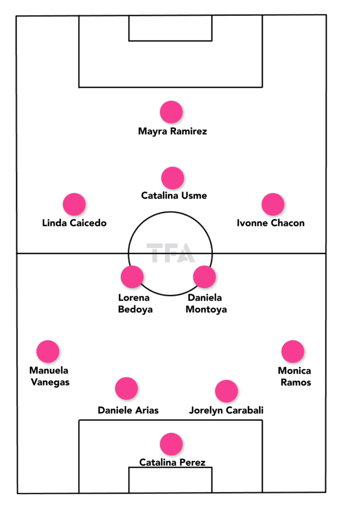 FIFA Women's World Cup 2023 - Colombia