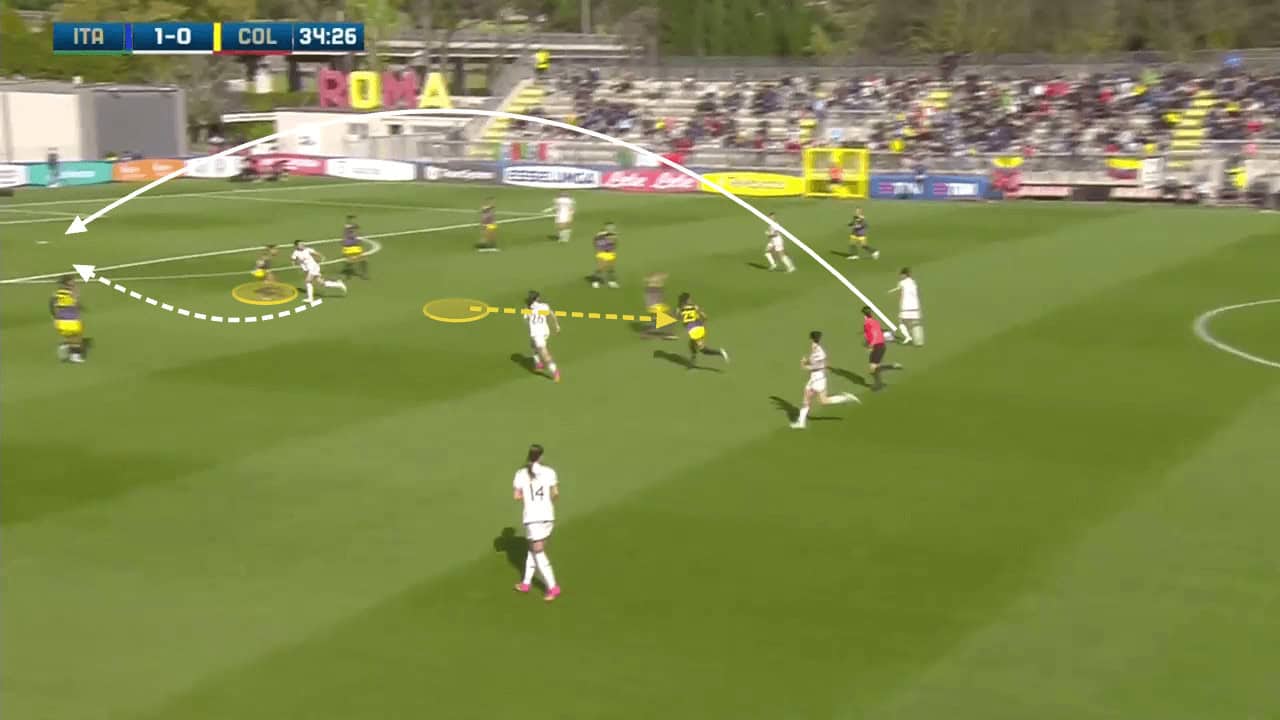 FIFA Women's World Cup 2023 - Colombia