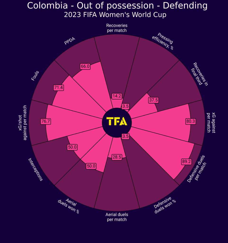 FIFA Women's World Cup 2023 - Colombia