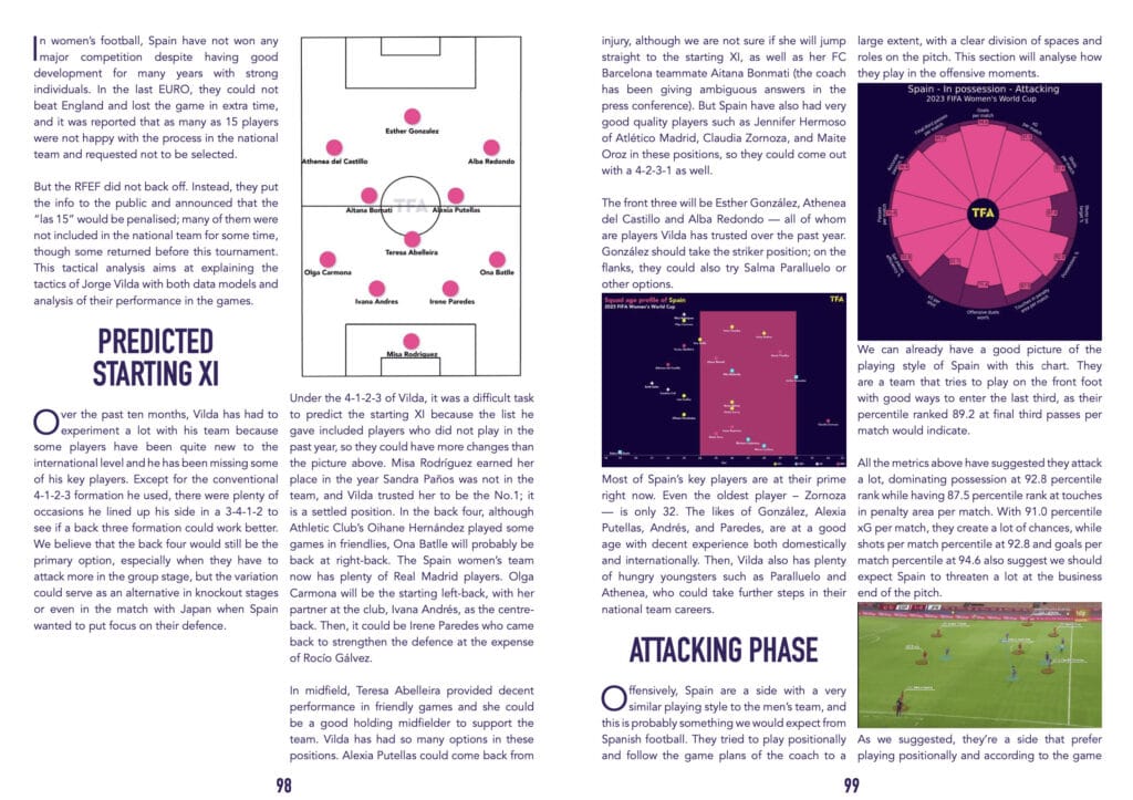 TFA FIFA Women's World Cup 2023 Tactical Preview Magazine