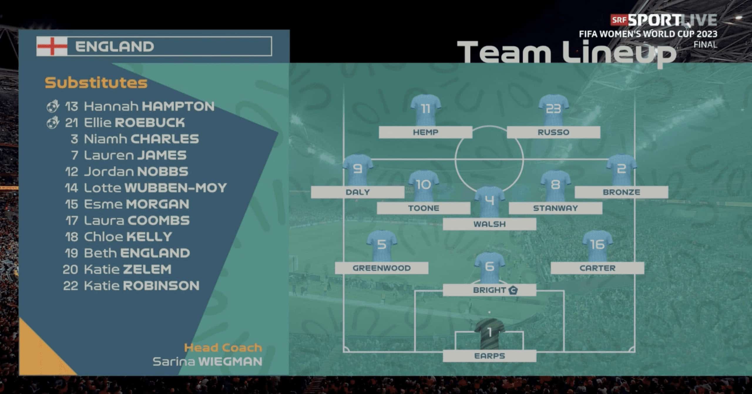 FIFA Women's World Cup Final 2023: How Spain won the tactical battles to defeat the Lionesses - tactical analysis 3 FIFA Womens World Cup FInal 2023 2
