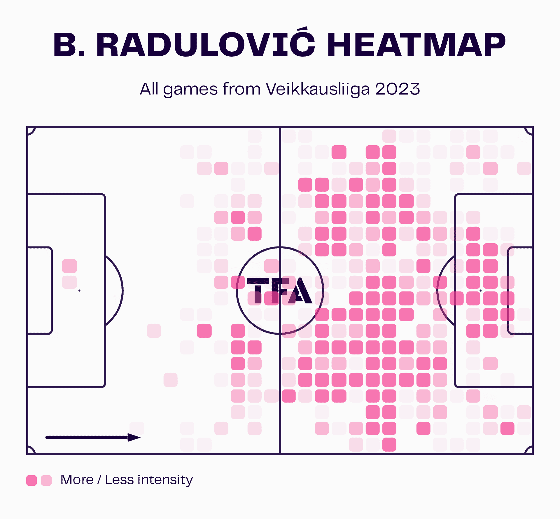 Veikkausliiga 2023: Top 3 talents - tactical analysis tactics