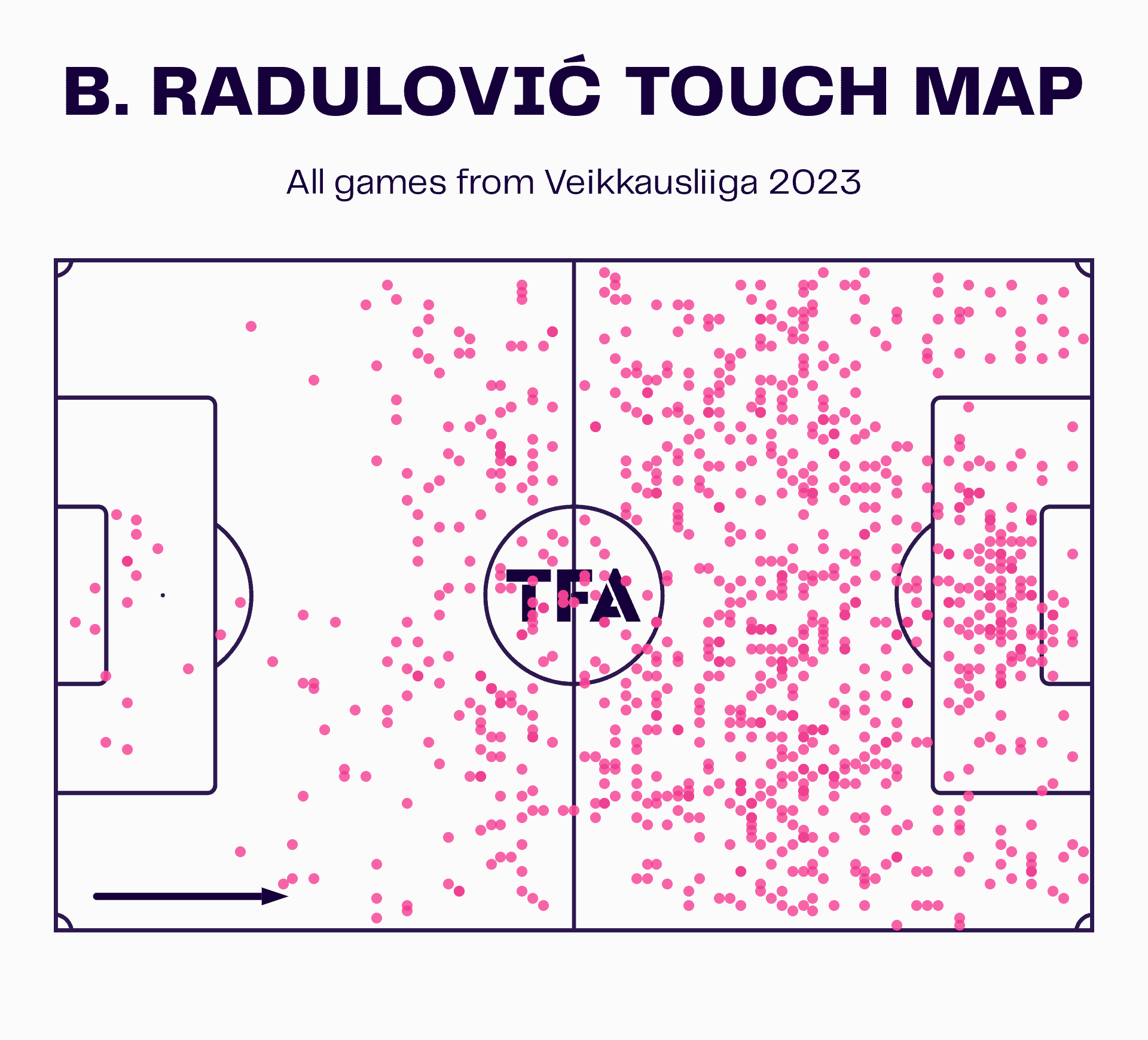 Veikkausliiga 2023: Top 3 talents - tactical analysis tactics