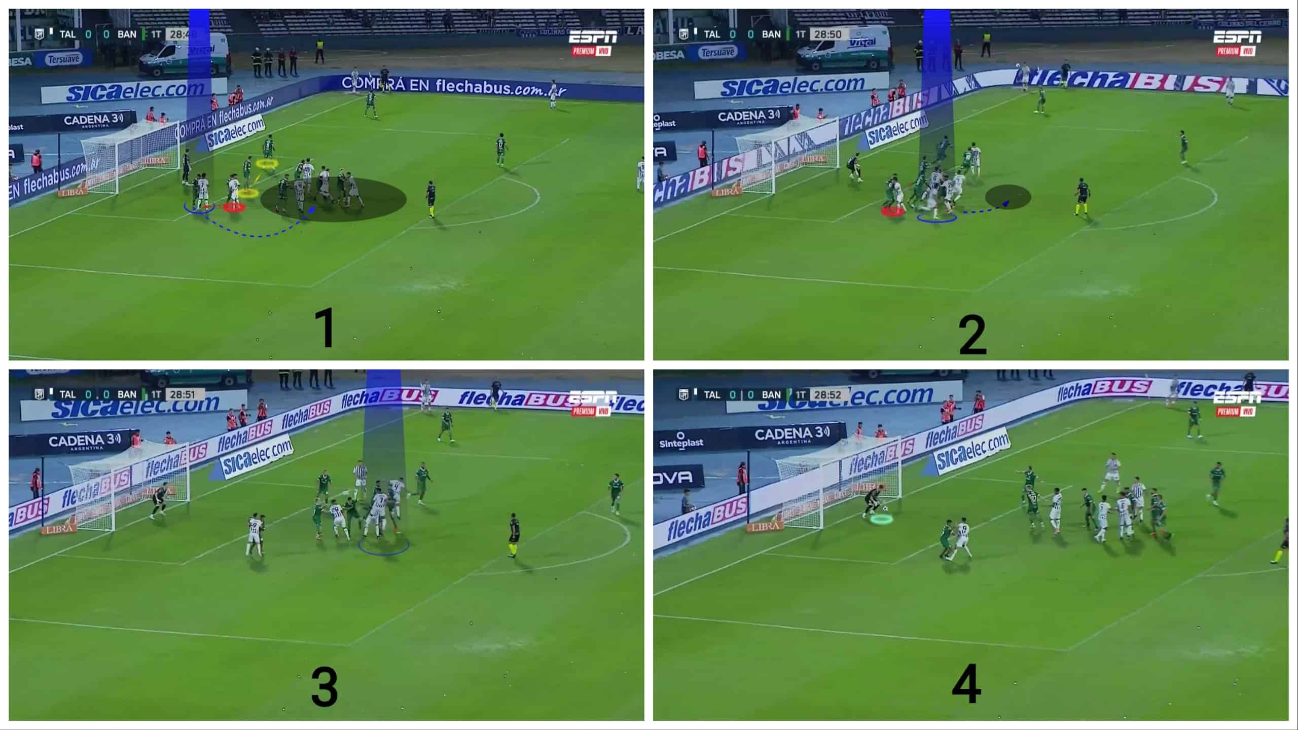 Talleres Córdoba 2023: Analysing their efficient and diverse corner routines - set-piece analysis 2 Collage Maker 25 Sep 2023 07 27 PM 4337