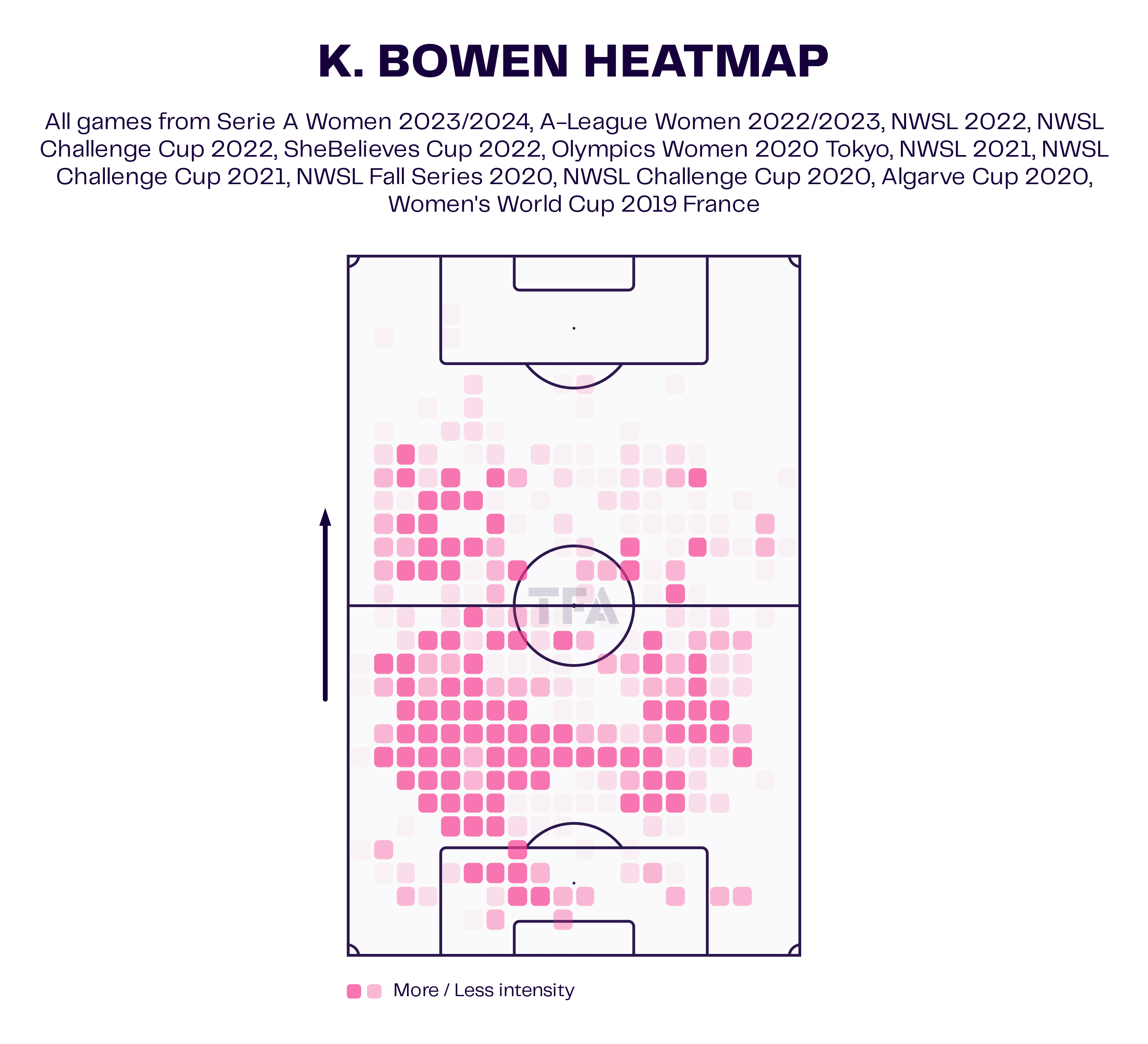 Katie Bowen: What she can add to Inter Milan Women 2 Selim Ben Hmida 1