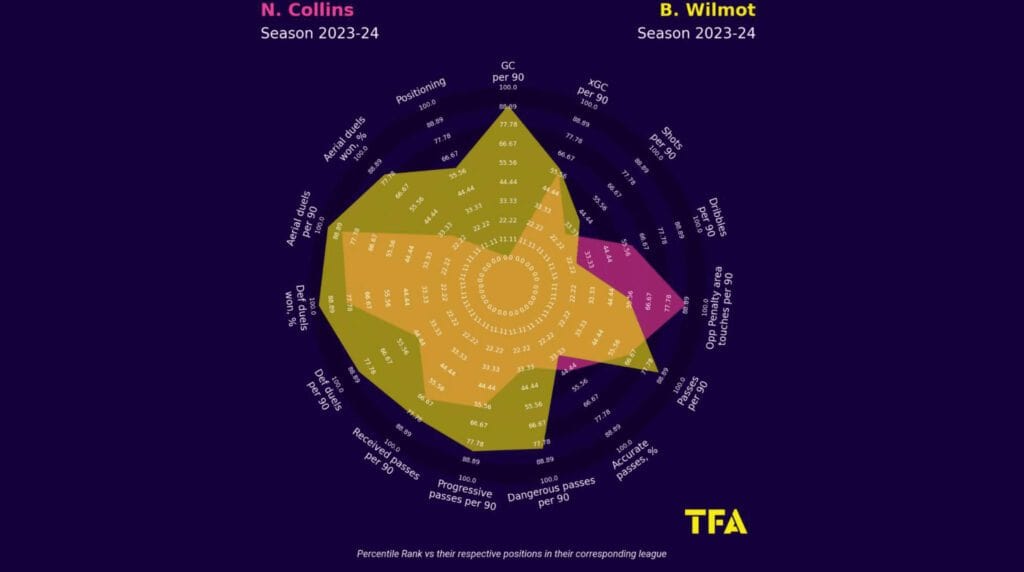 OUT NOW! The November 2023 TFA Scouted Magazine - 12 under-the-radar talents + two full xGOLD dossiers! 4 TFA Scouted November 23