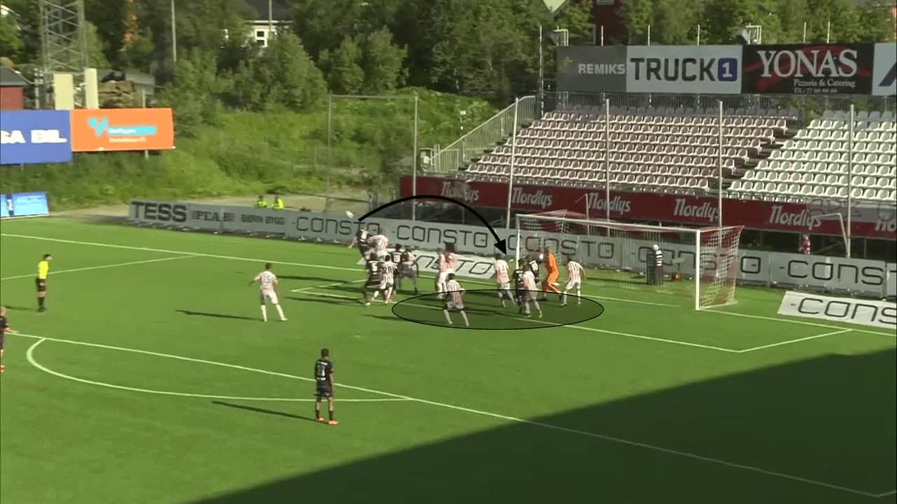 FIFA's Vision for the Future: A Closer Look at the 2030 World Cup Bid 1 Vålerenga Fotball 2023: The different uses of varied corner kick deliveries - set-piece analysis